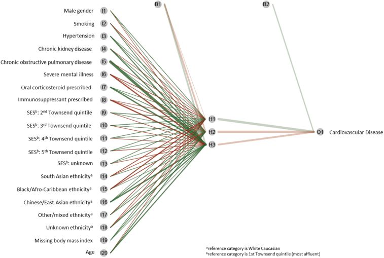 Python in Healthcare AI Applications in Hospitals DataCamp